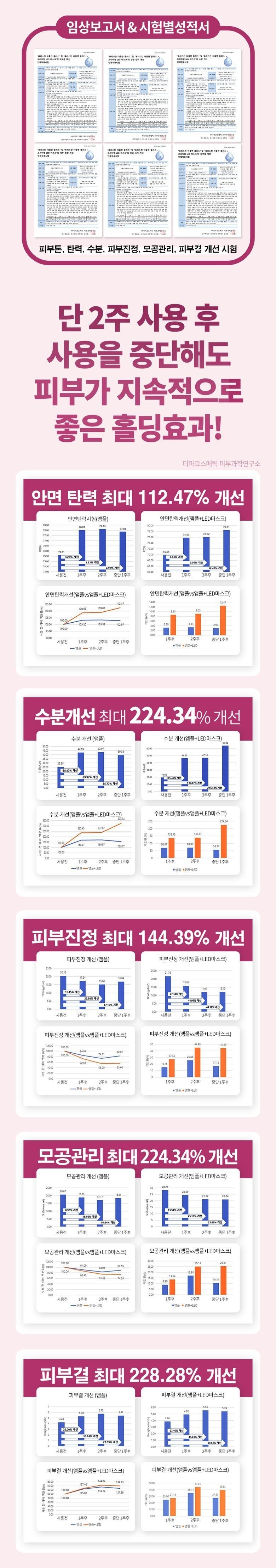 퓨리스킨 플러스 신형 led 마스크 갈바닉 전용 아줄렌앰플 45ml 셀프 홈케어 3종셋 100명 넘버원
