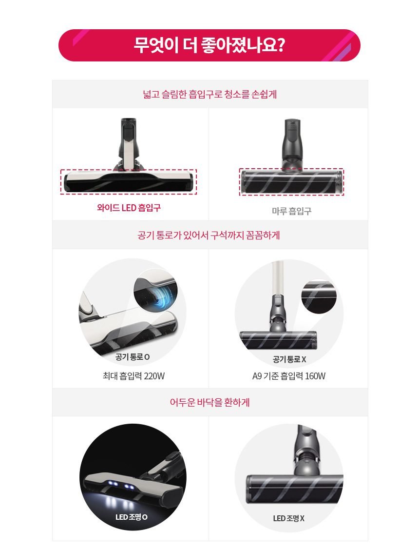 LG 코드제로 A9S 오브제컬렉션 무선청소기 AU9882WD 안심스팀 물걸레