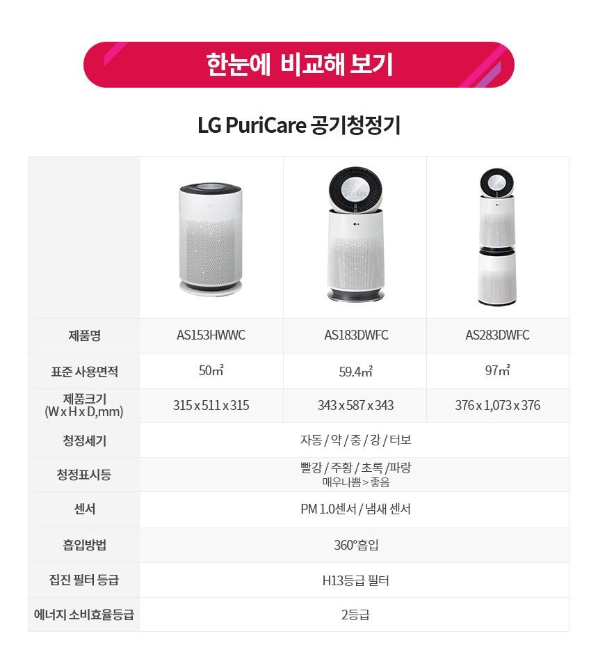 LG 퓨리케어 360 공기청정기 플러스 AS183DWFC 클린부스터 UP가전