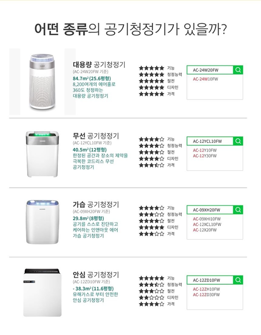 쿠쿠 본사직영 타워형 34형 공기청정기 AC-35U20FWS