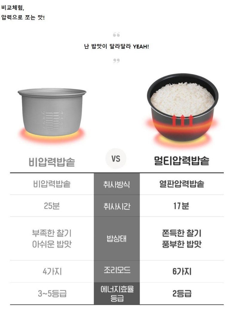 매직쉐프 MEPC-T16 (화이트)