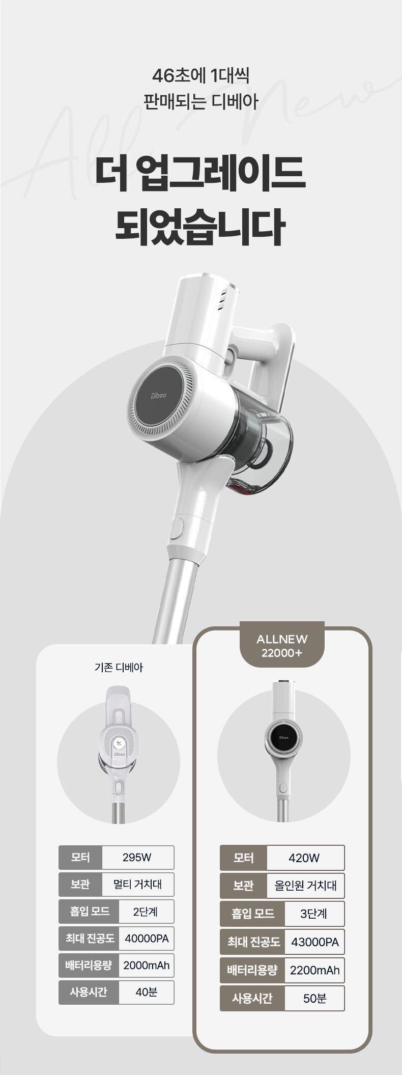 차이슨 무선청소기 ALLNEW22000+ 스노우 화이트 최대 진공도 43000PA UV살균브러쉬 탑재