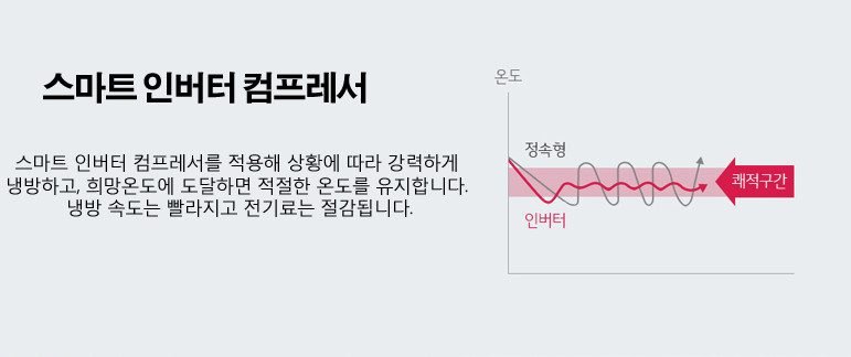 LG 휘센 벽걸이 6평 (듀얼인버터) (SQ06BDAWBS)