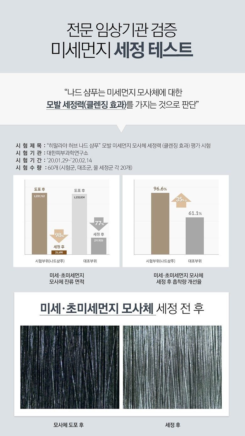 나드 히말라야 허브 나드 샴푸린스 세트