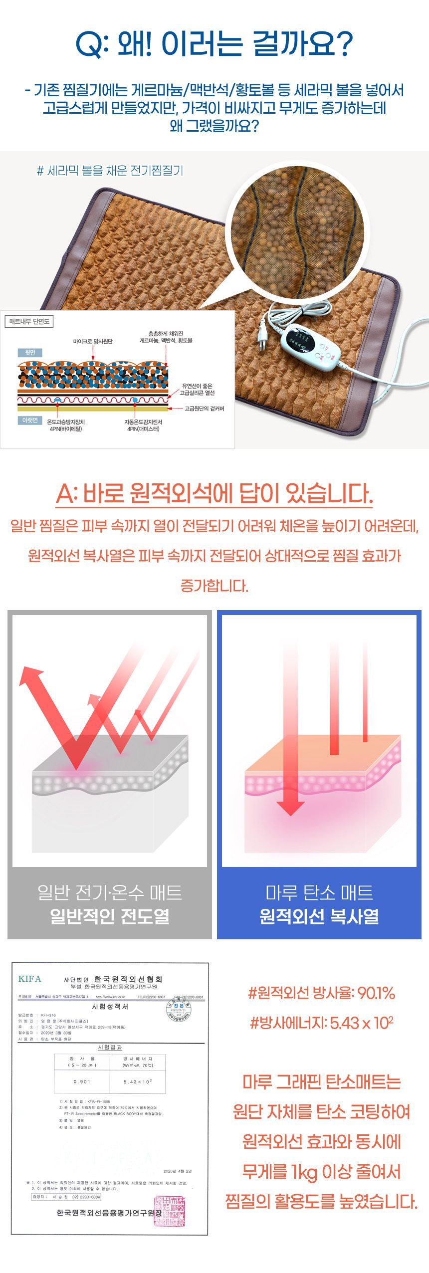 피플스 1인용 탄소매트 PB-55160L 마루 전기장판 전기찜질기 쇼파 온열 캠핑용 매트